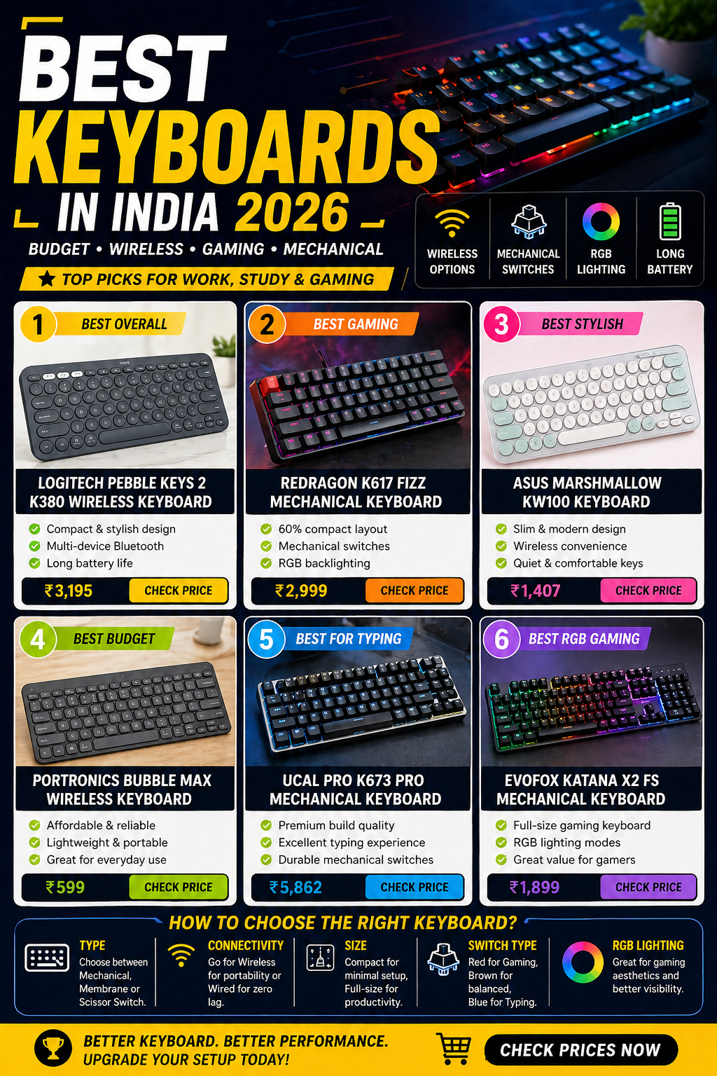 Best Keyboards in India (2026) – Budget, Wireless & Gaming Picks